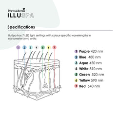 Permaderm IlluSpa — Total Body LED Spa for Anti-Ageing and Acne